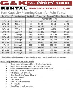 Tent Capacity Planning Chart